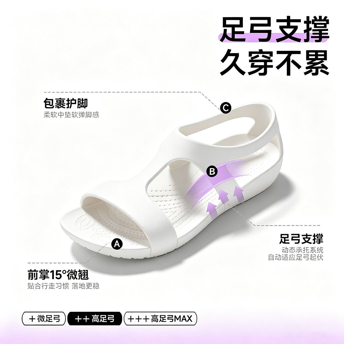 Zapatos de mujer 2026, zapatos - Women'S Shoes Neuropathy reseña y precio
